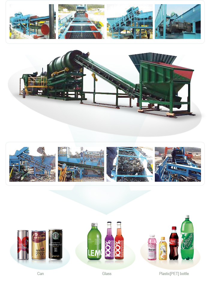 Landfill Sorting System